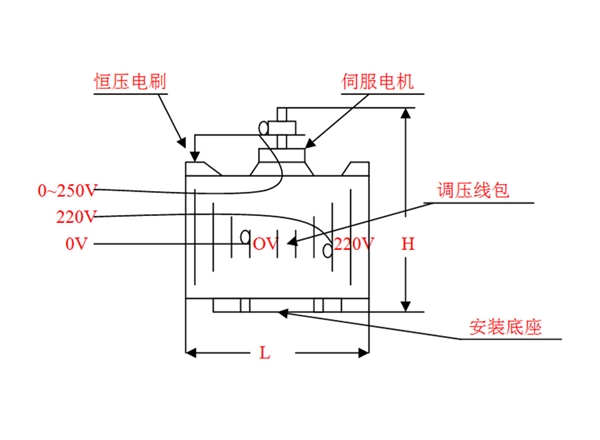 單相直流電機內置式外型尺寸重量一欄表-電動調壓器