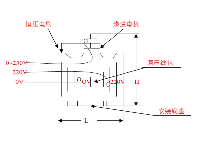 步進電動機--電機內置式尺寸